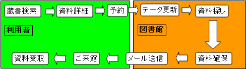 概要イメージ図