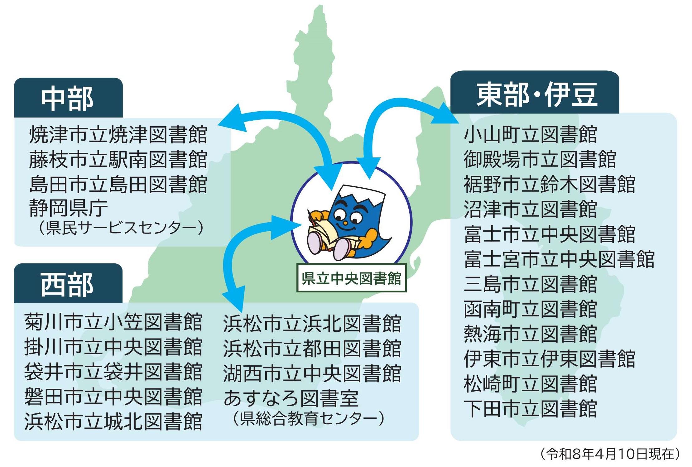 市町受取サービス受取館の図