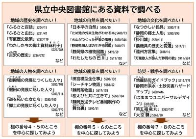 県立中央図書館にある資料で調べる