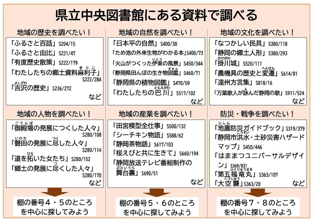 県立中央図書館にある資料で調べる