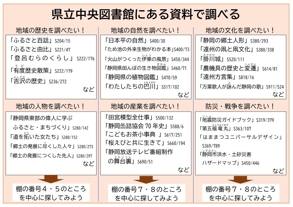県立中央図書館にある資料で調べる.jpg