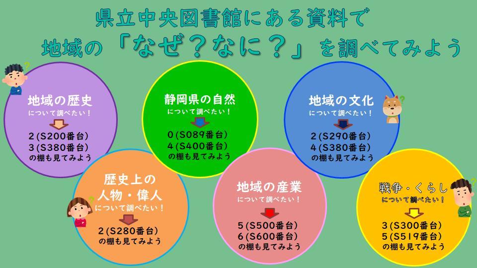 県立中央図書館にある資料で地域の「なぜ?なに?」を調べてみよう.jpg