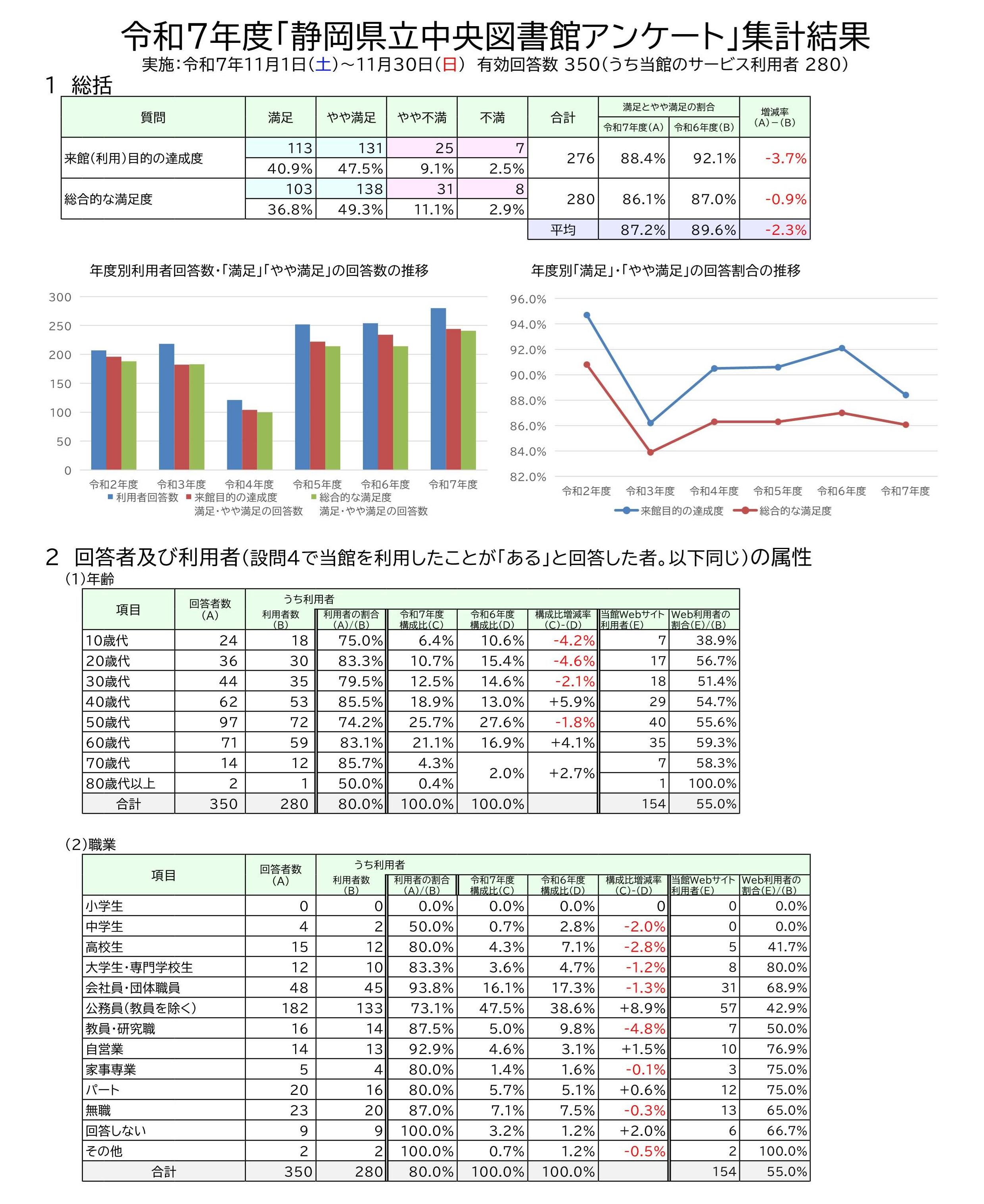 アンケート結果1