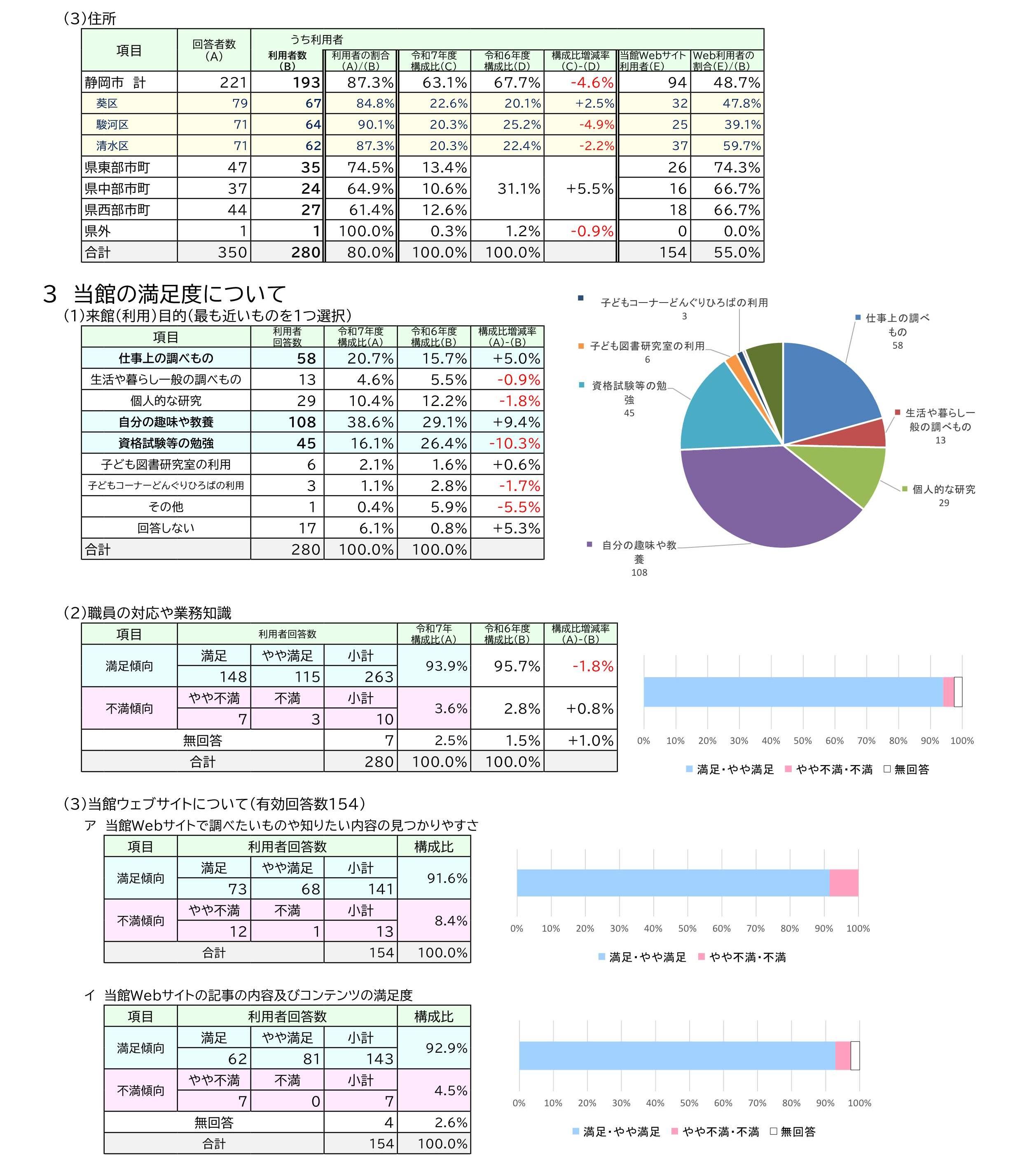 アンケート結果2