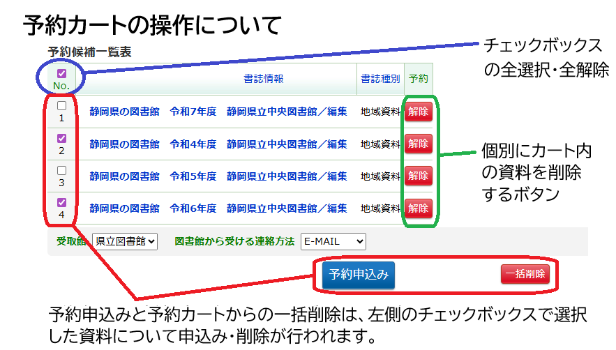 予約カート説明画面